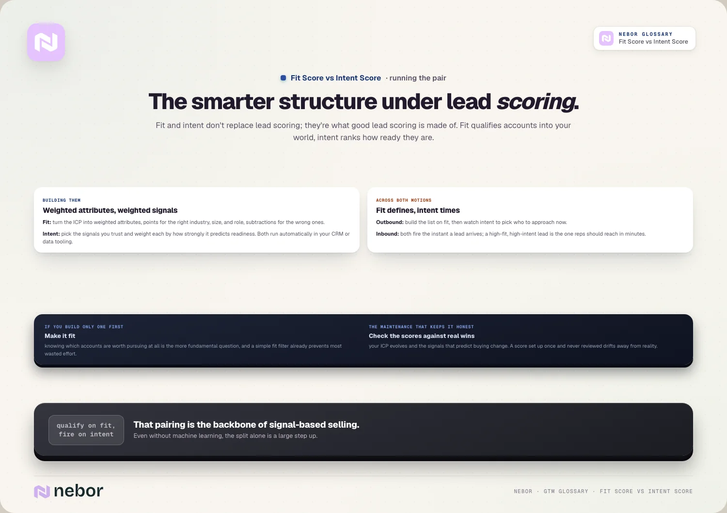 The smarter structure under lead scoring.