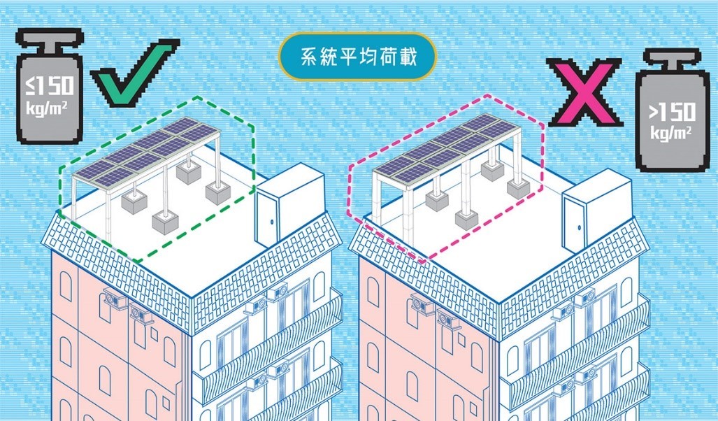 太陽能光伏發電系統工程 可再生能源系統 太陽能系統服務 可再生能源上網電價計劃 村屋太陽能發電系統 太陽能解決方案 太陽能發電系統 零投資太陽能計劃 太陽能安裝 太陽能維護 香港太陽能 太陽能公司 太陽能供應商 太陽能專家 綠色能源解決方案 商業太陽能 村屋太陽能 太陽能工程 天台太陽能工程 裝太陽能要多少錢 香港沒有哪種可再生能源 太陽能自用 需要申請嗎 違建可以裝太陽能板嗎 太陽能光伏系統安裝指南 太陽能板小型工程 安裝太陽能板壞處 安裝太陽能板費用 太陽能板安裝方法 太陽能板安裝指引 安裝太陽能板注意事項 村屋太陽能板屋宇署