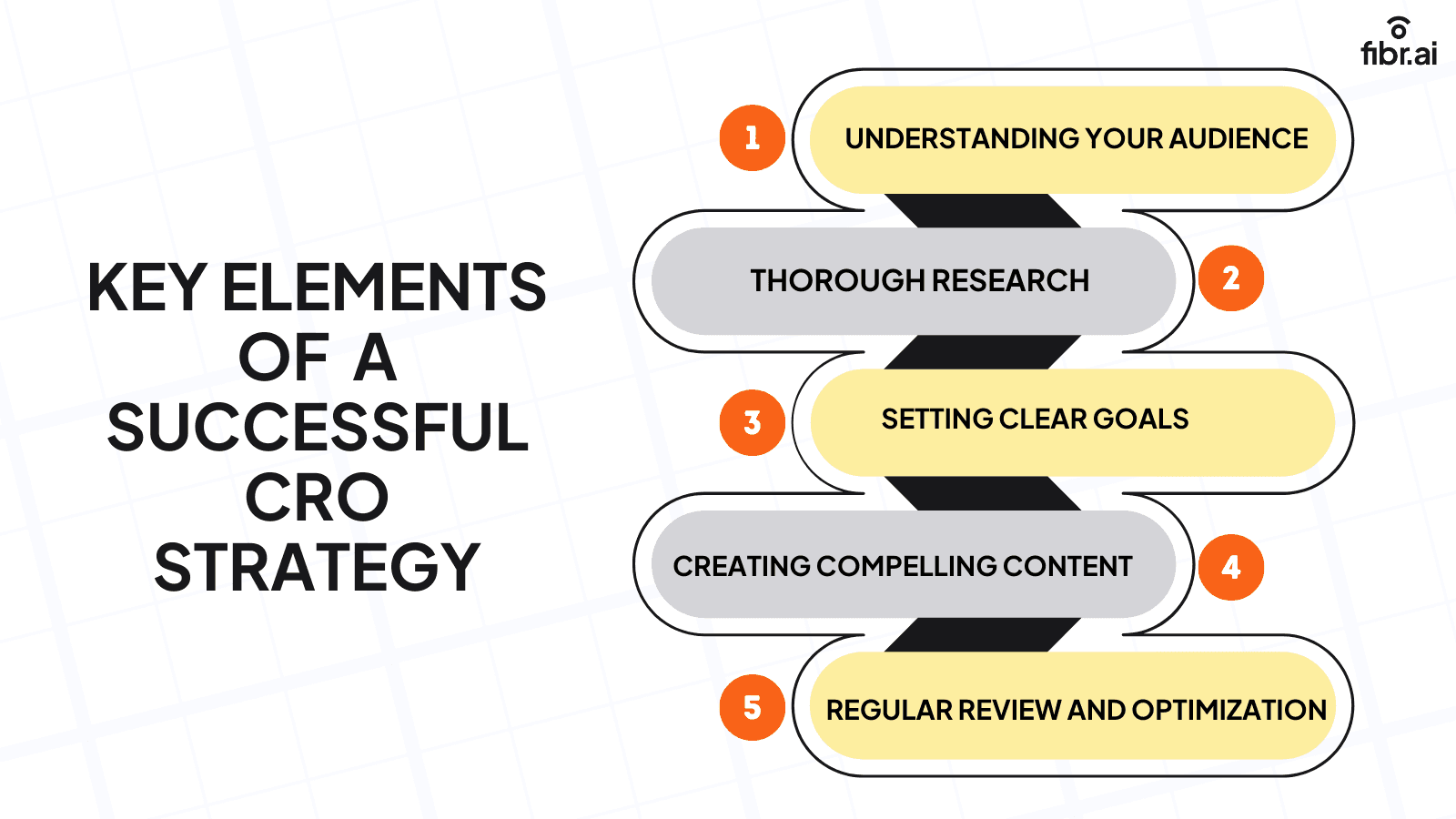 Key elements of a successful CRO Strategy