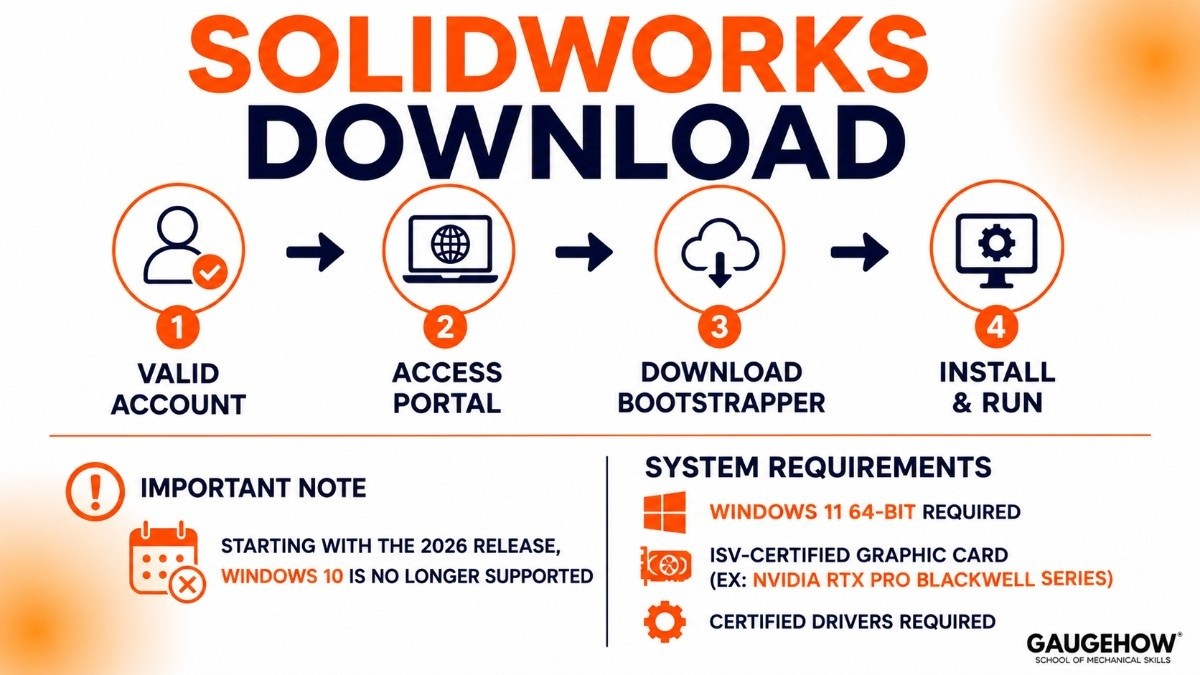 SolidWorks Download