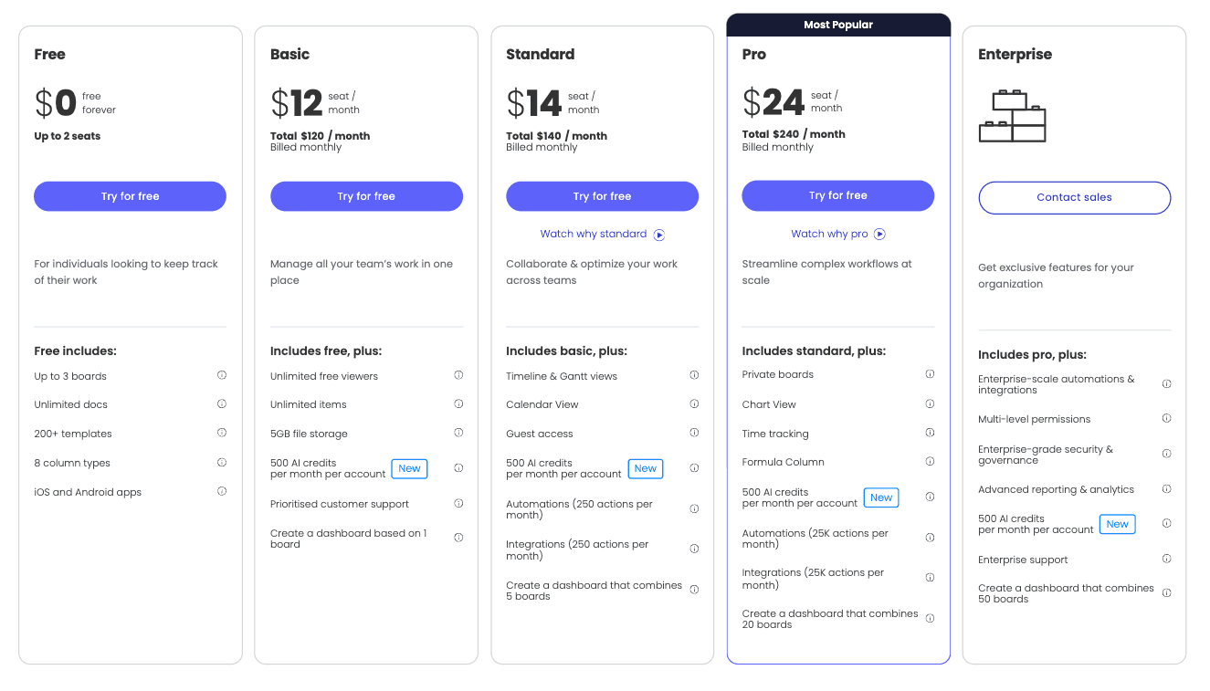 Monday.com pricing is available to businesses