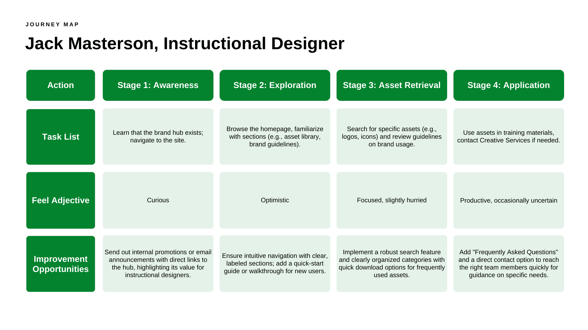 User Journey: Jack Masterson