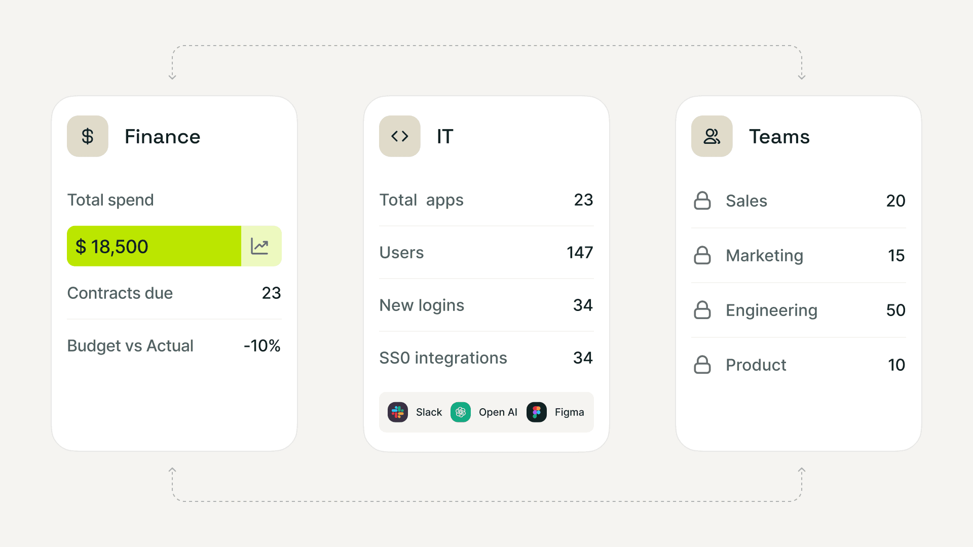 Fragmented SaaS visibility between finance, IT, and business teams