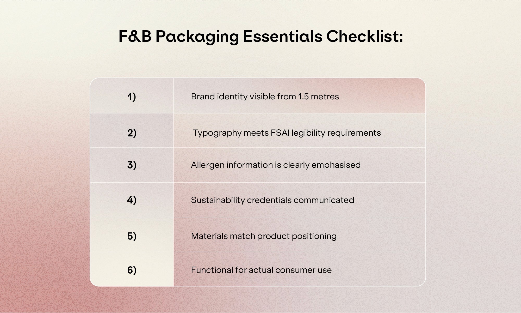 F&B packaging essentials checklist table.