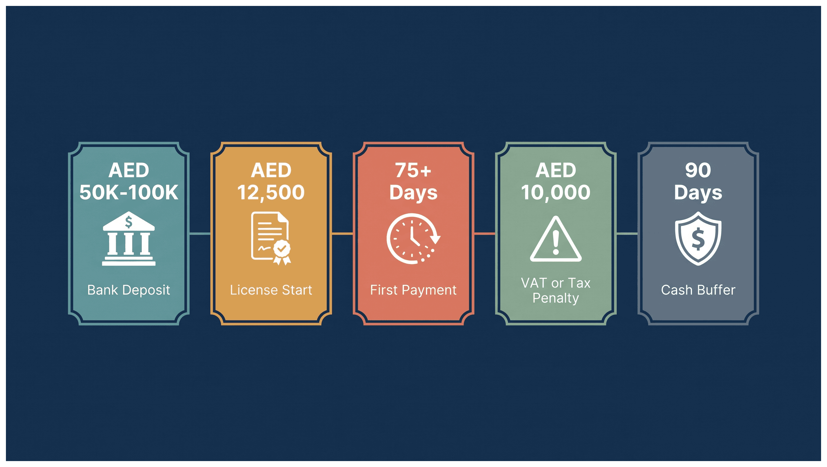 Infographic: Working Capital Planning for a Dubai Company: Key Points for New Businesses