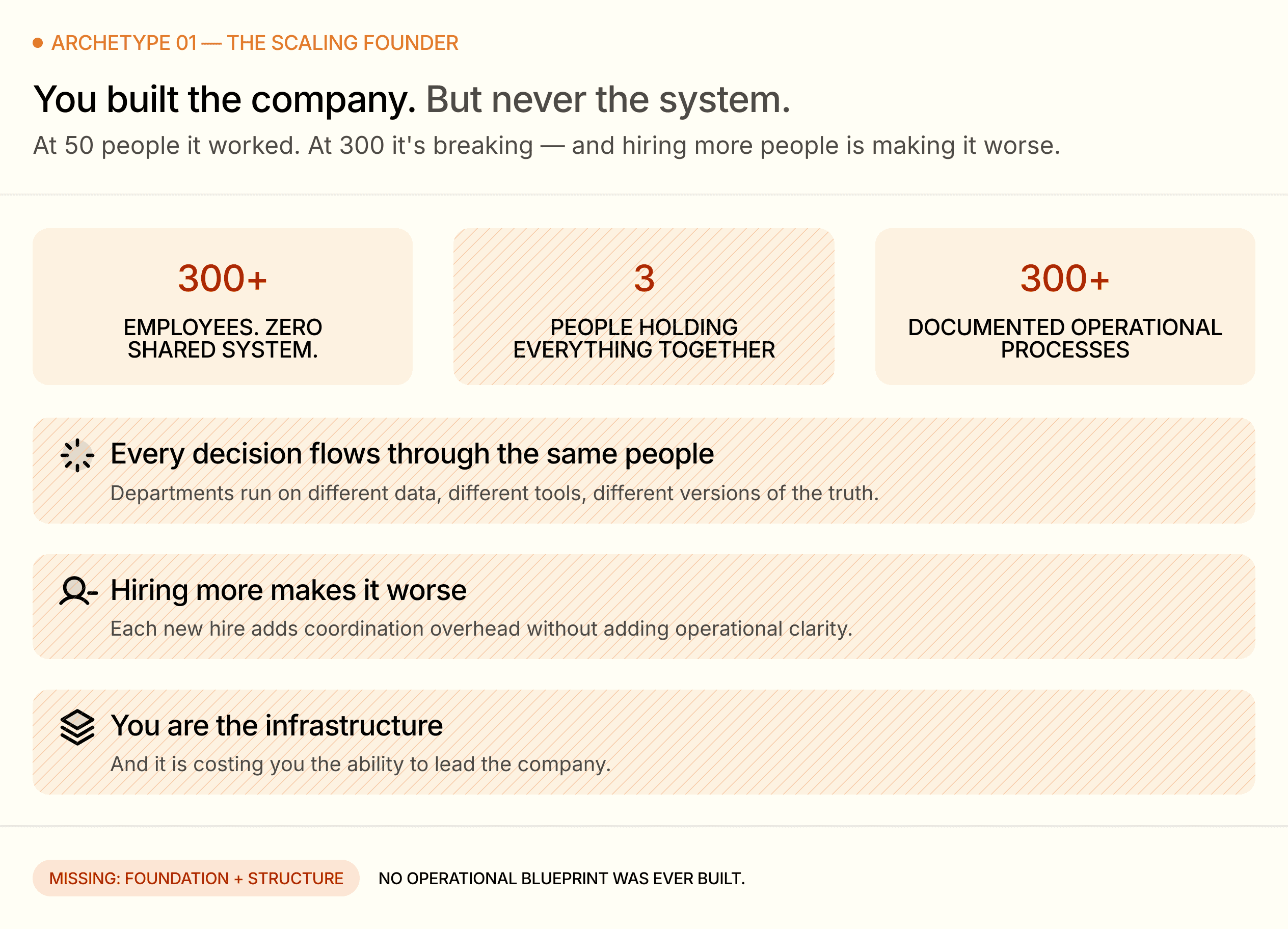 Screenshot illustrating a fragmented operational system inside a scaling company