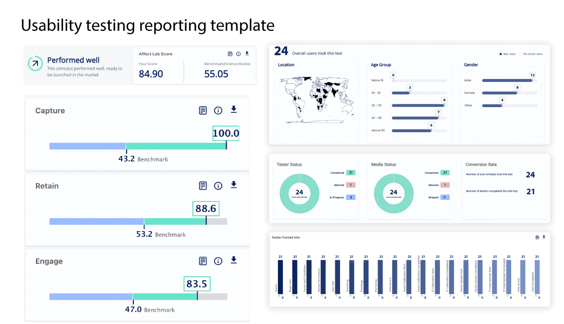 Usability testing reporting template