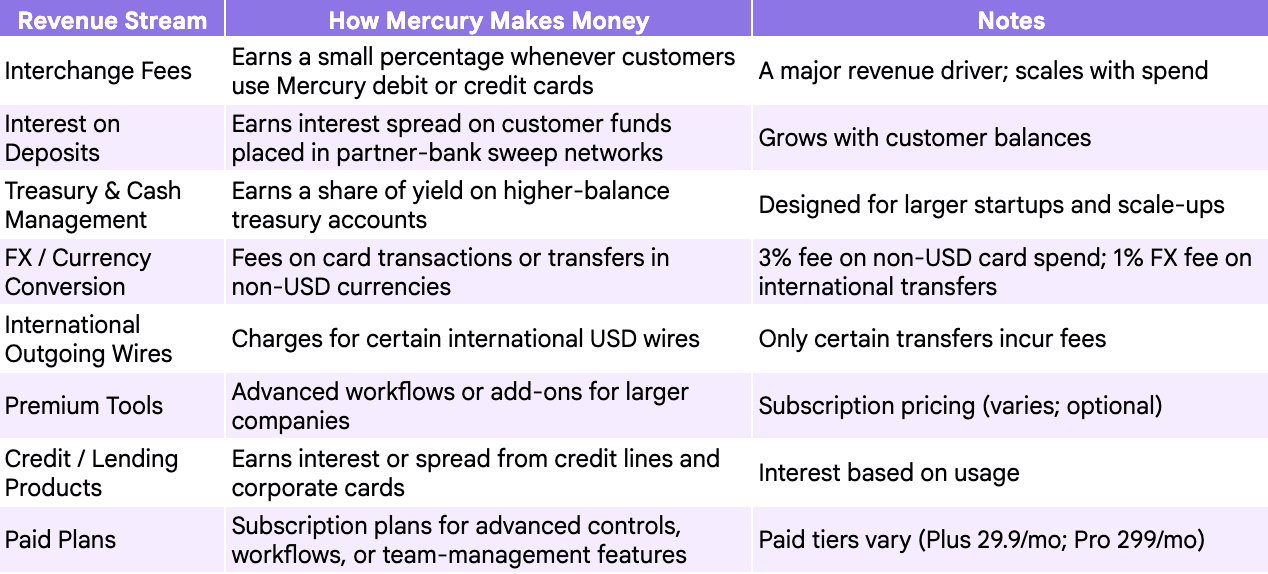 Mercury’s Business Model