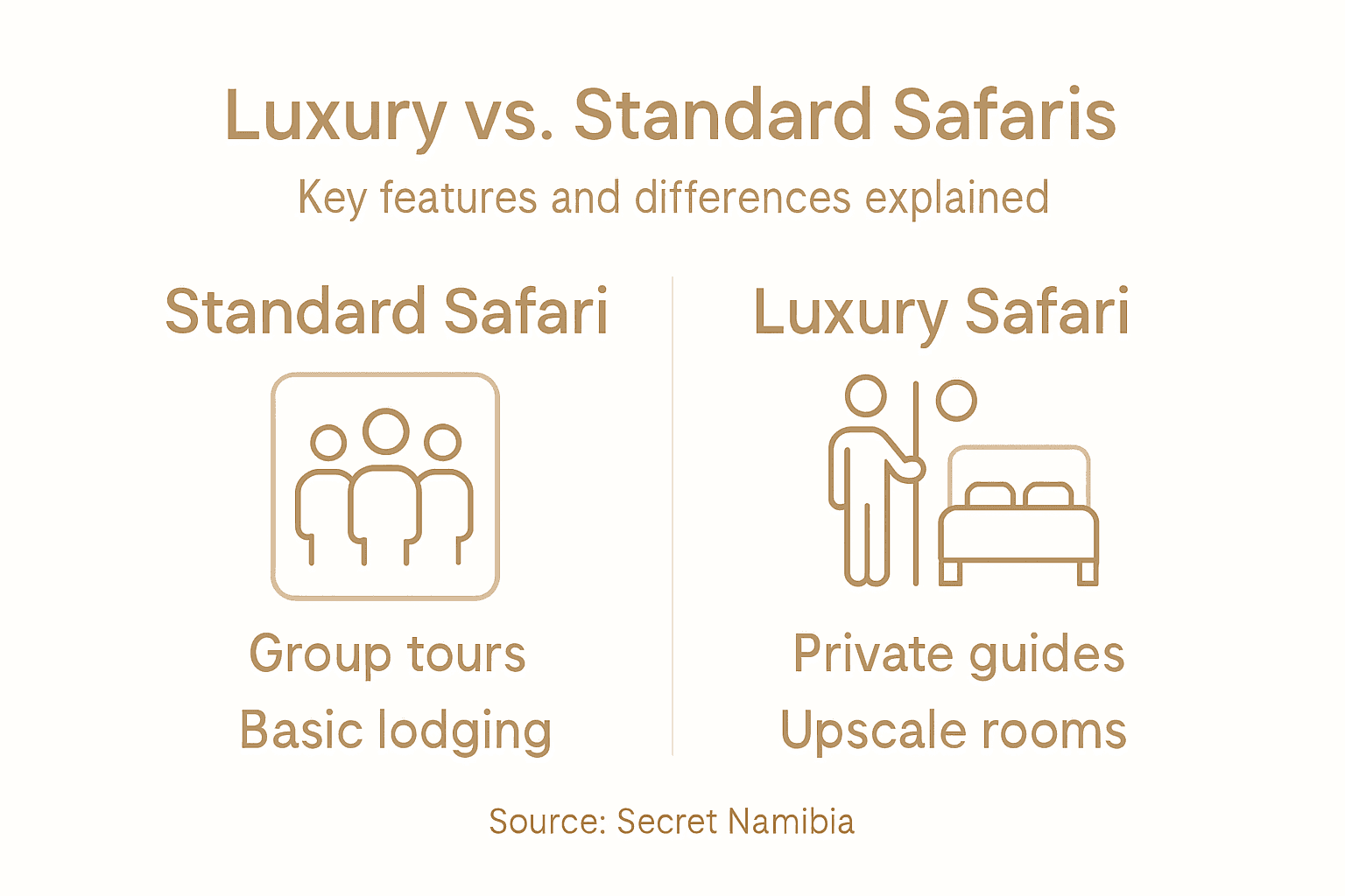 Infographic comparing luxury and standard safaris