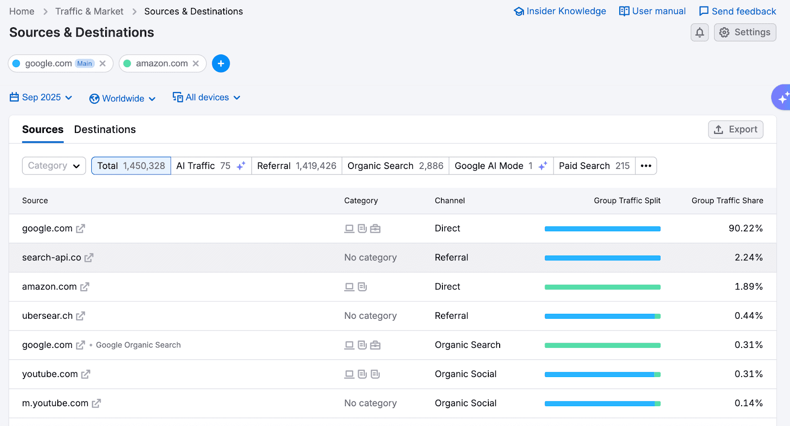 Semrush, Traffic and Market Toolkit dashboard showing acquisition channel mix for a competitor domain