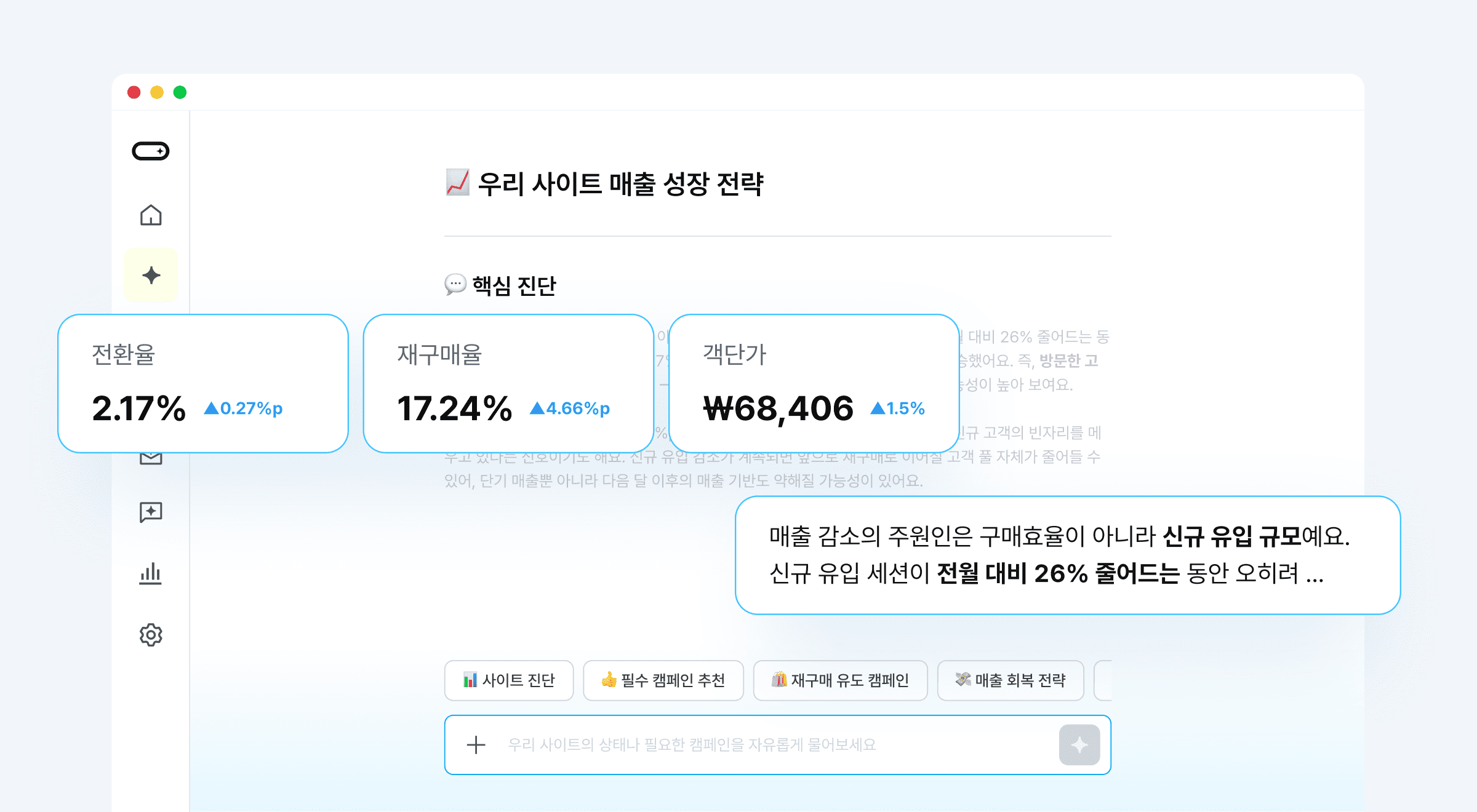 데이터라이즈 AI가 한 화면에 정리해준 종합 진단 결과 — 전환율 2.17%(+0.27%p)·재구매율 17.24%(+4.66%p)·객단가 ₩68,406(+1.5%)는 모두 올랐고, 진짜 원인은 신규 유입 세션 −26%