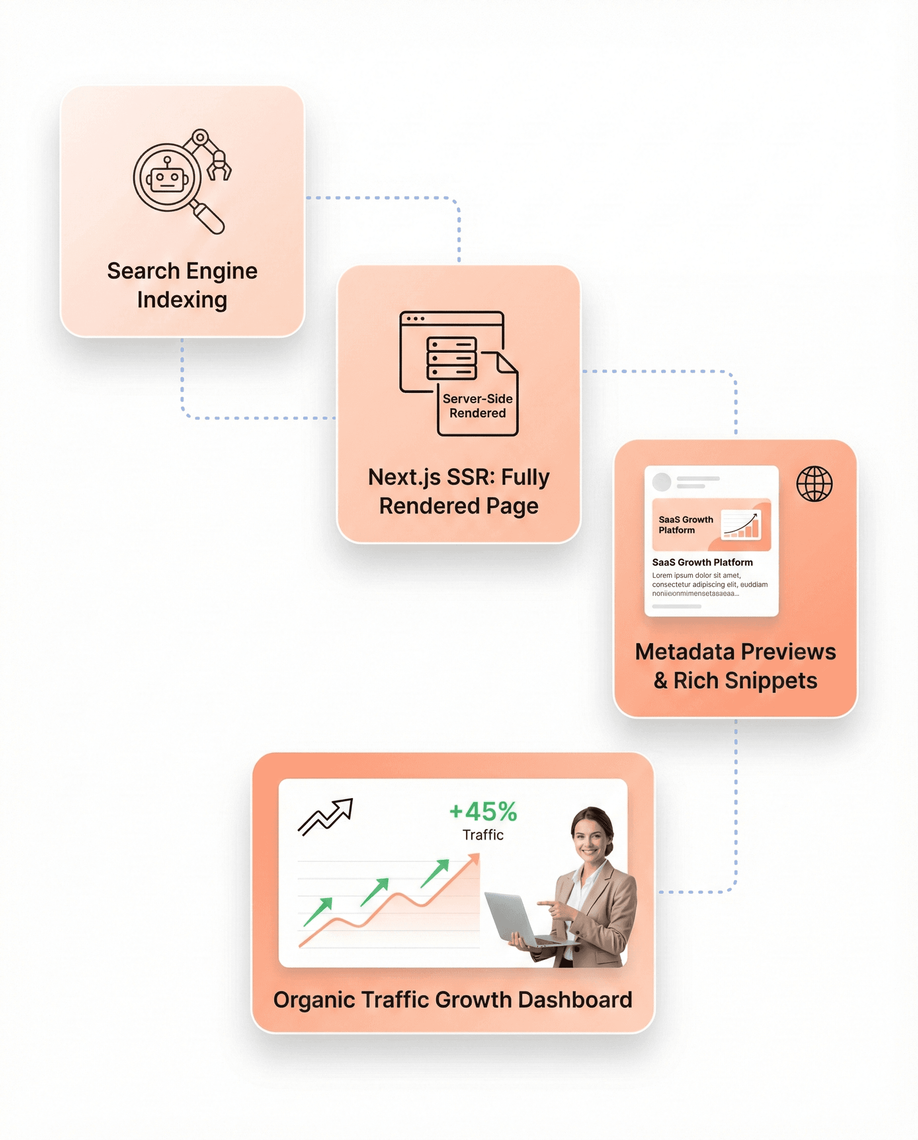 Frontend modernization visual comparing legacy code complexity with a clean, scalable React architecture that improves performance and developer productivity.