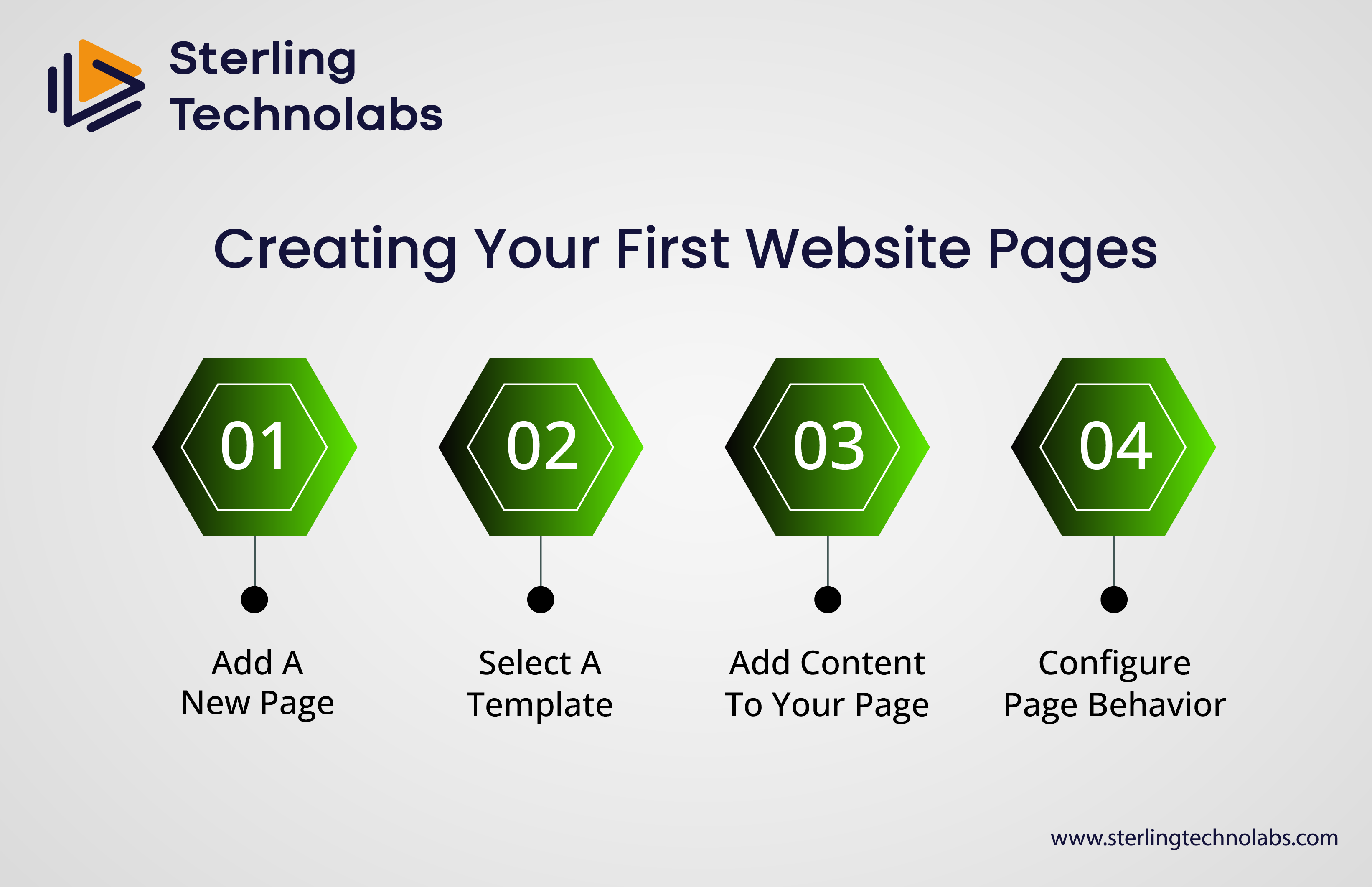 Creating Your First Website Pages