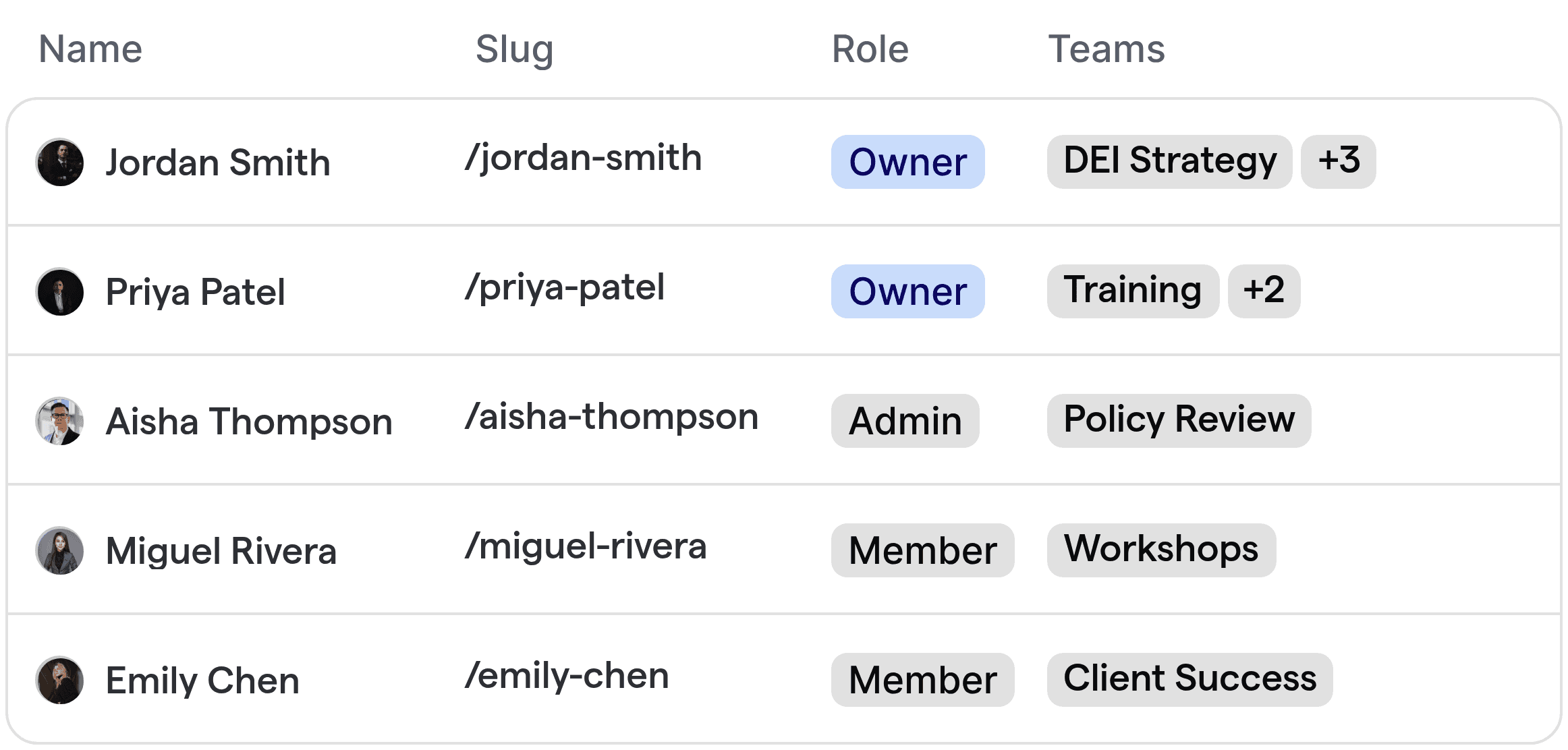 Een teamlid tabel die DEI-consultants, hun rollen en specialisaties voor geautomatiseerde routering weergeeft.