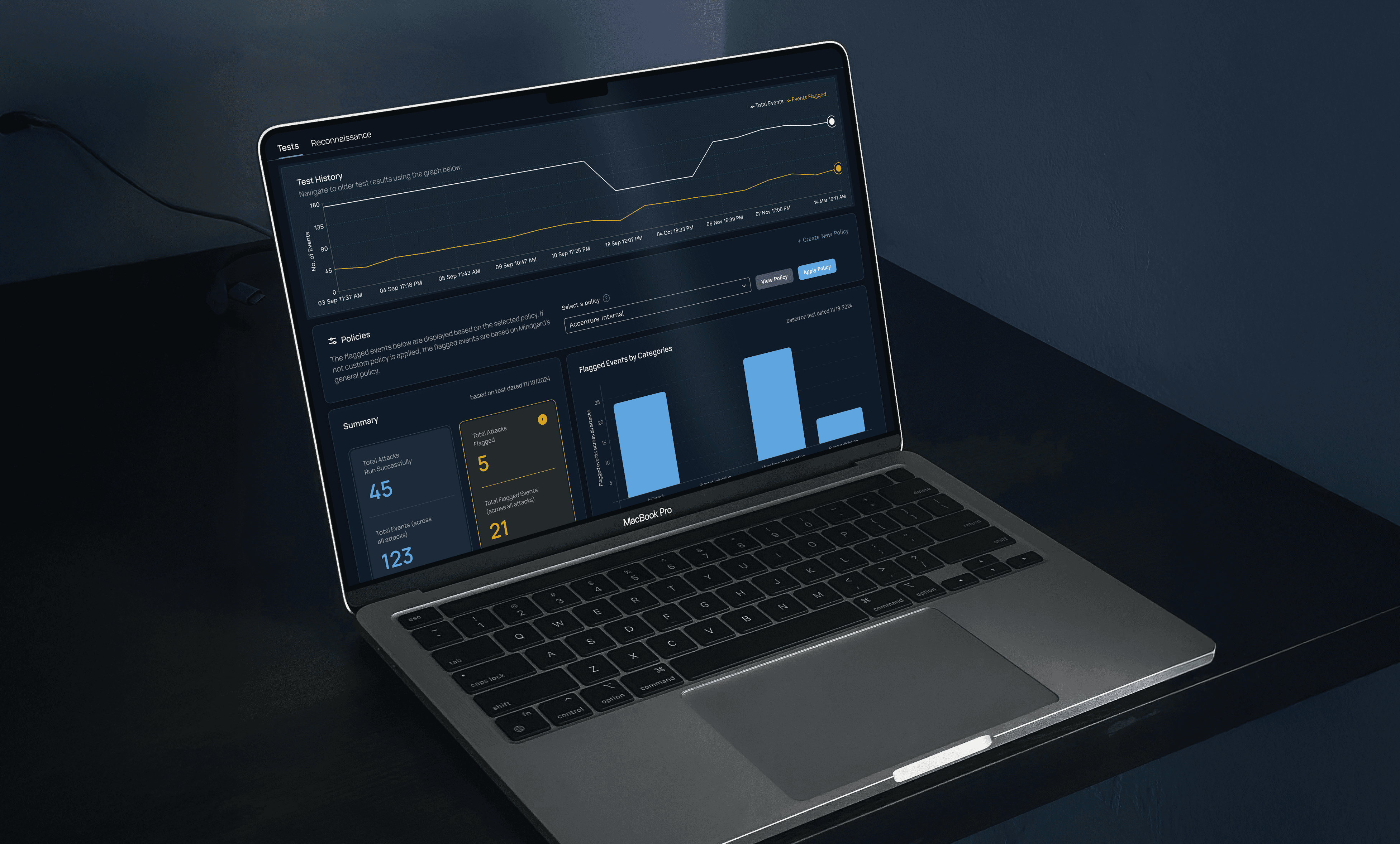 visual representation of historical data made the product experience richer