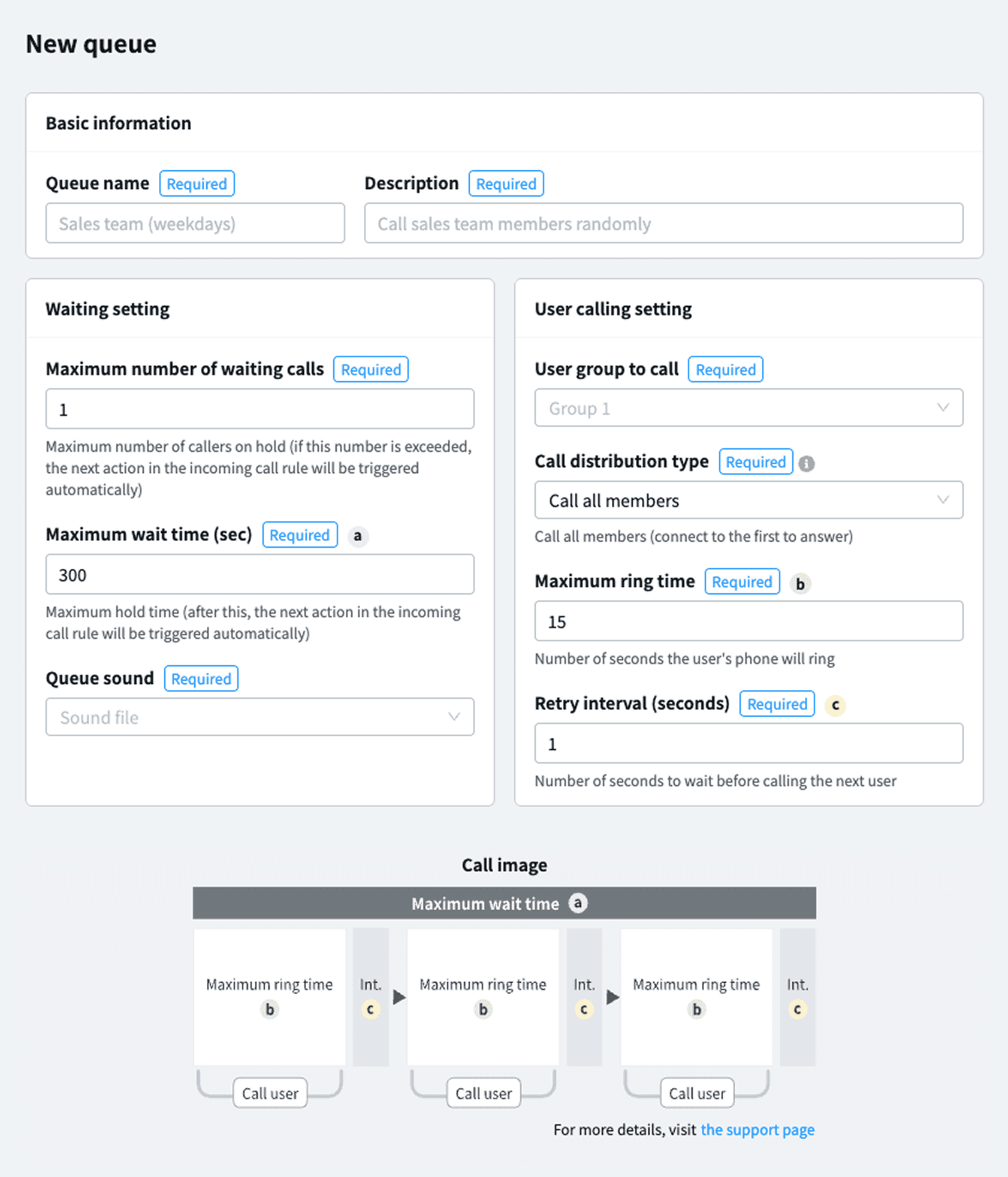 Top-to-bottom call-flow list with collapsible steps
