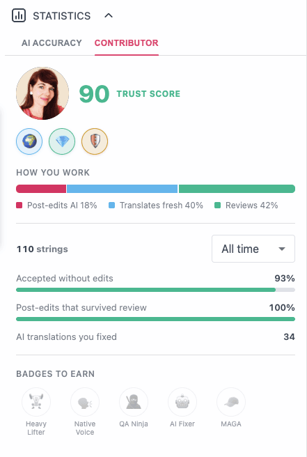 Statistics app: contributor panel with trust score, badges, and work breakdown