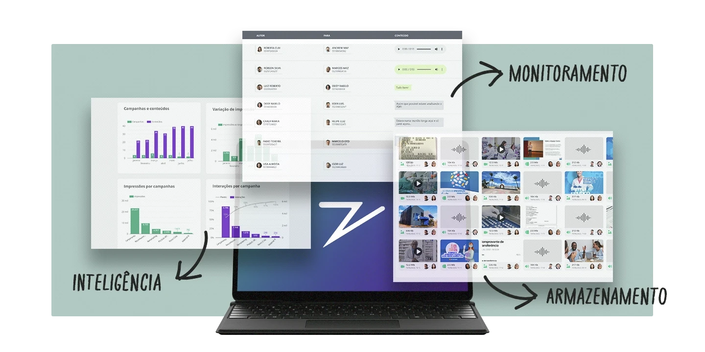 Monitor com o símbolo de Zapper e telas mostrando as soluções de monitoramento, inteligência e armazenamento da ferramenta