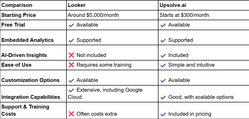  Looker vs. Upsolve.ai Pricing