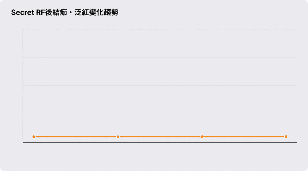 微痂通常幾天會脫落