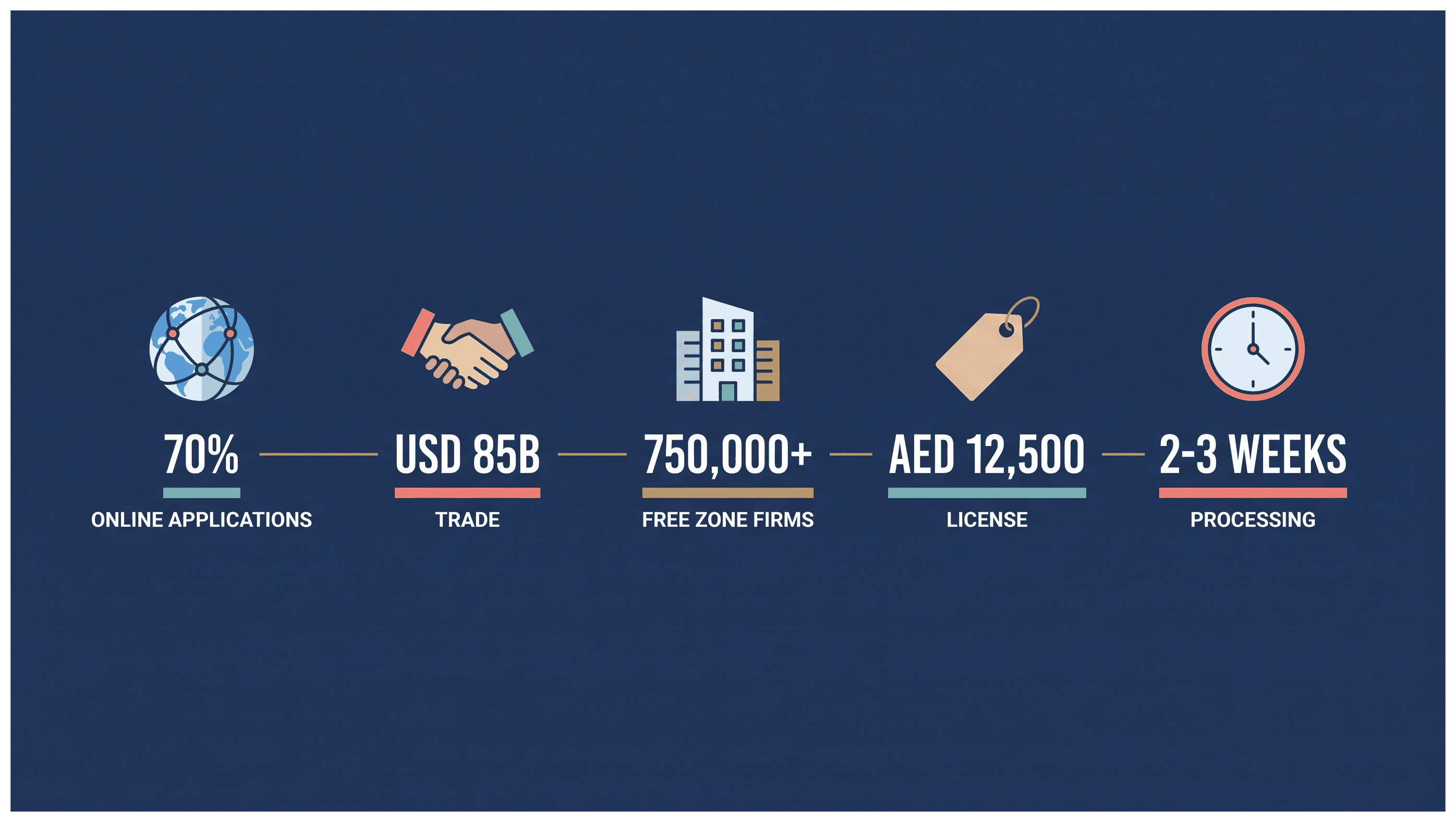 Infographic: Business Setup in Dubai Without UAE Residency: Cost and Remote Steps