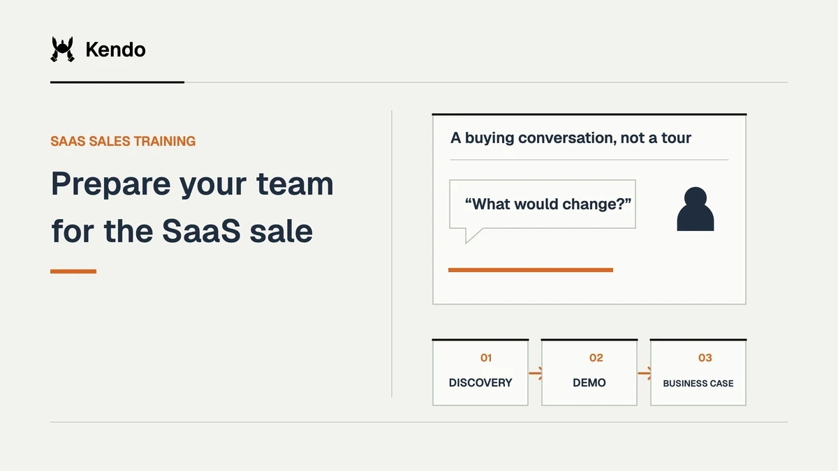 Prepare your team for the SaaS sale. A SaaS demo conversation asks what would change for the buyer, above discovery, demo and business-case stages.