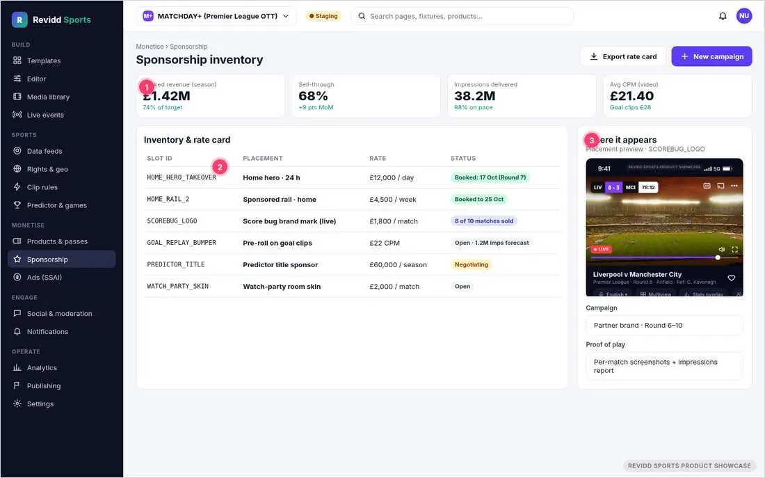 Revidd Sports CMS sponsorship inventory and rate card