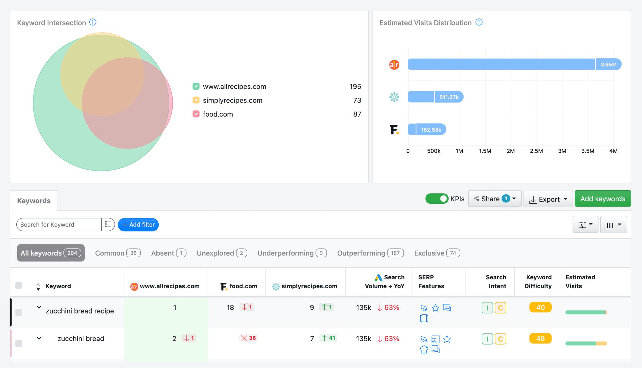 Rank Tracker by AWR: Accurate Keyword Rankings