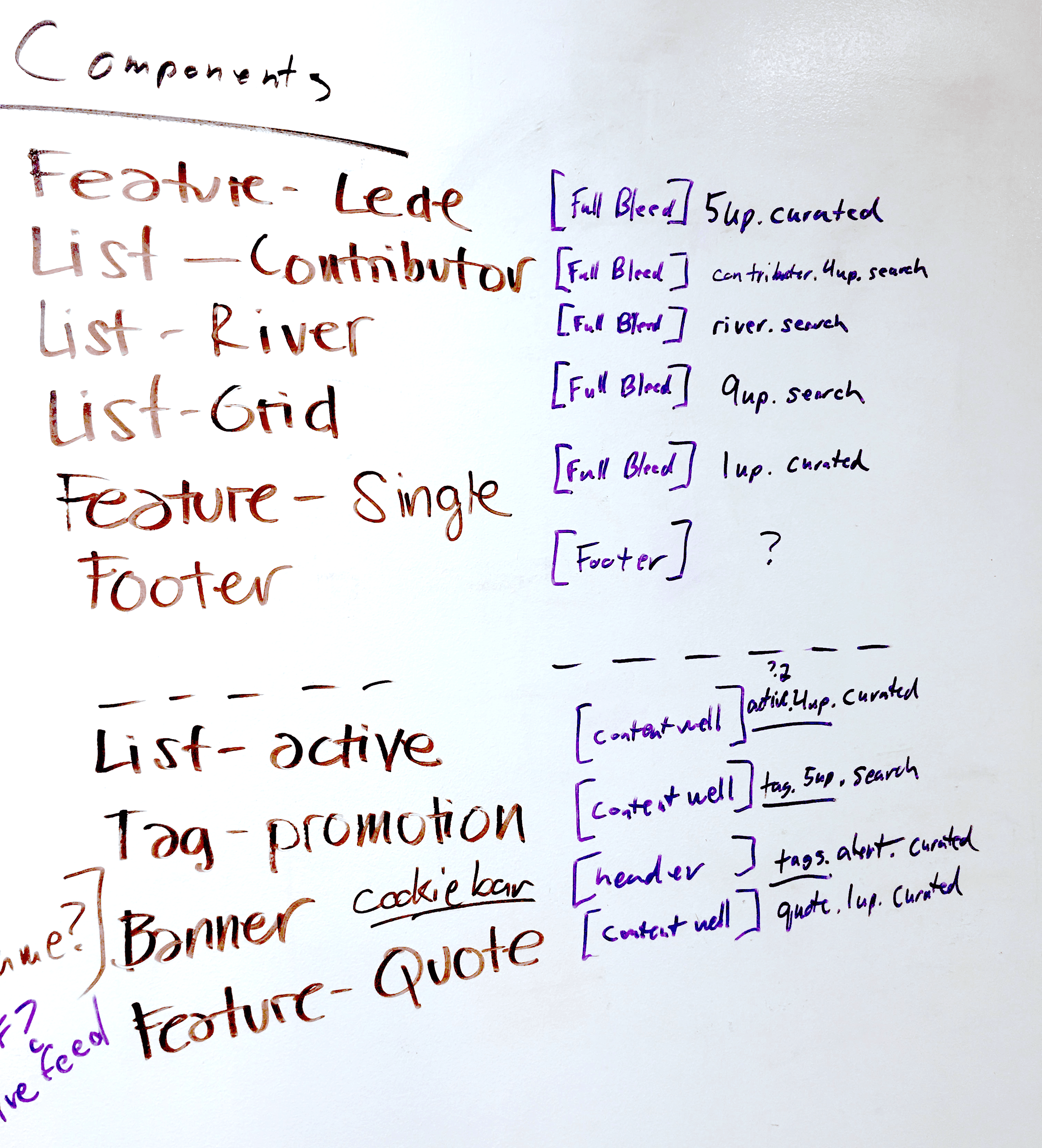 Conde Nast – Component Naming Whiteboard