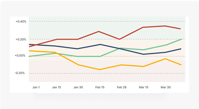 Integration performance stats for Nuvio, Klyra, and Veltix with percentage changes.