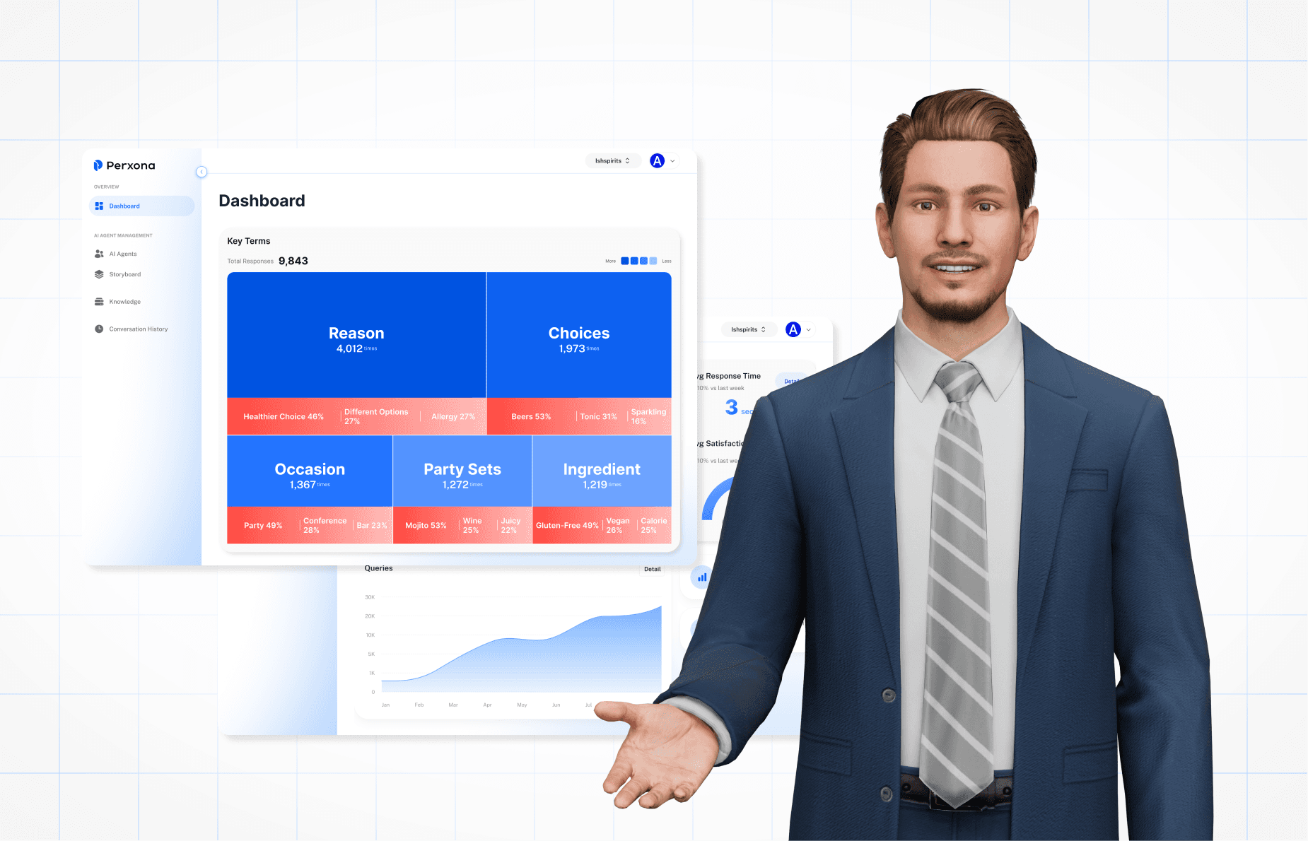 Three expressive 3D avatars, showcasing different personas and styles, powered by Perxona's Behavior AI™ technology.