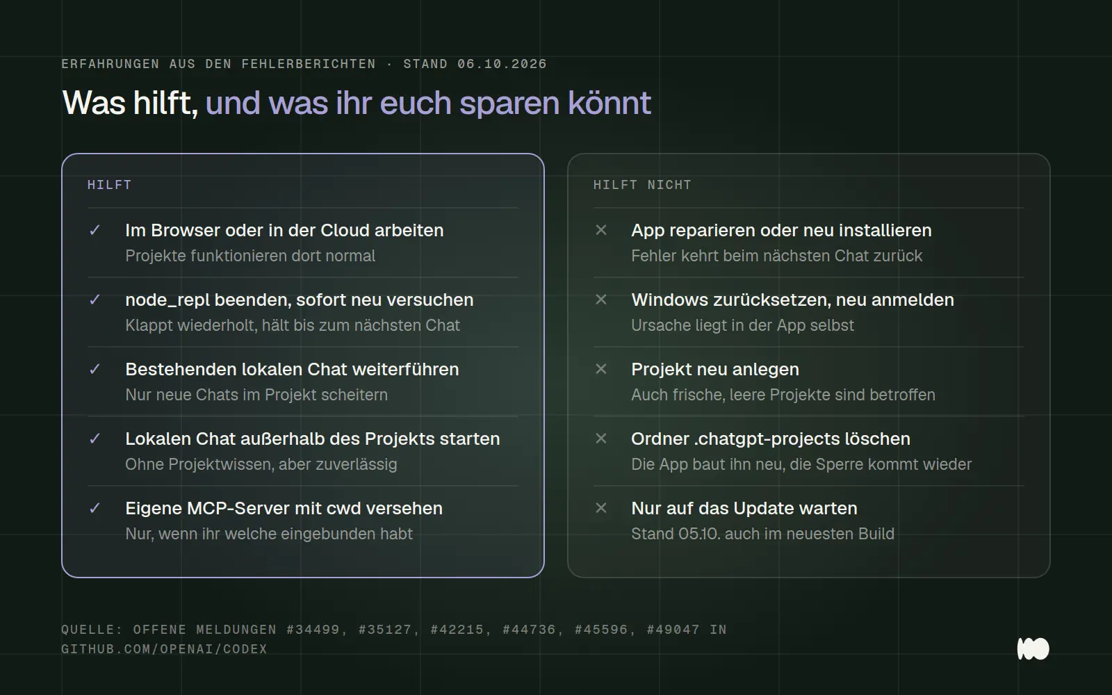 Gegenüberstellung, was beim ChatGPT-Fehler mit lokalen Chats in Projekten hilft und was nicht: Browser, node_repl beenden und bestehende Chats helfen, Neuinstallation, Windows-Reset und neue Projekte nicht.