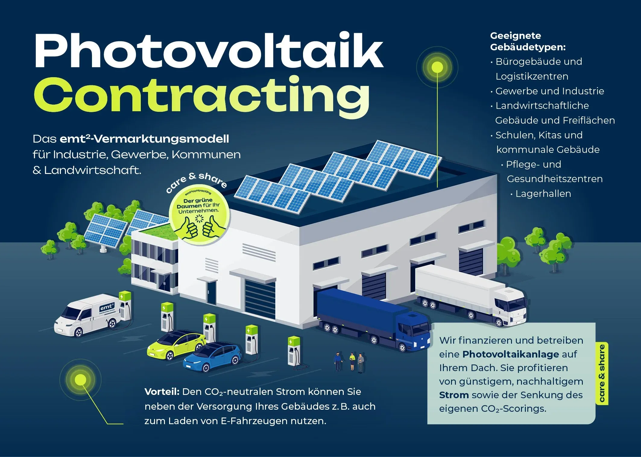Photovoltaik Contracting: Solaranlage auf Fabrikdach für Industrie, Gewerbe, Kommunen.