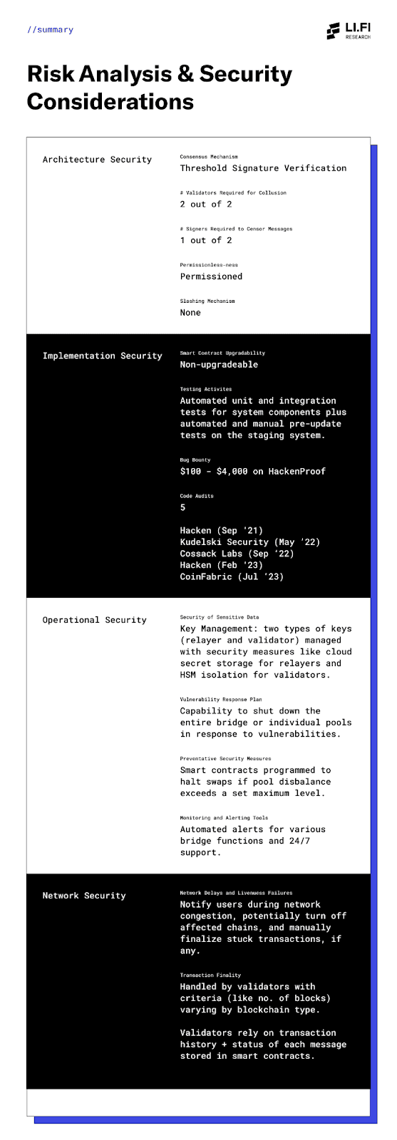 Allbridge Risk Analysis: Architecture Design & Security Considerations