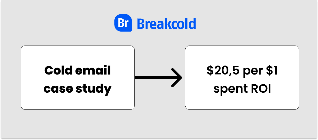 Cold email vs Cold Call ROI of Cold Email | Breakcold