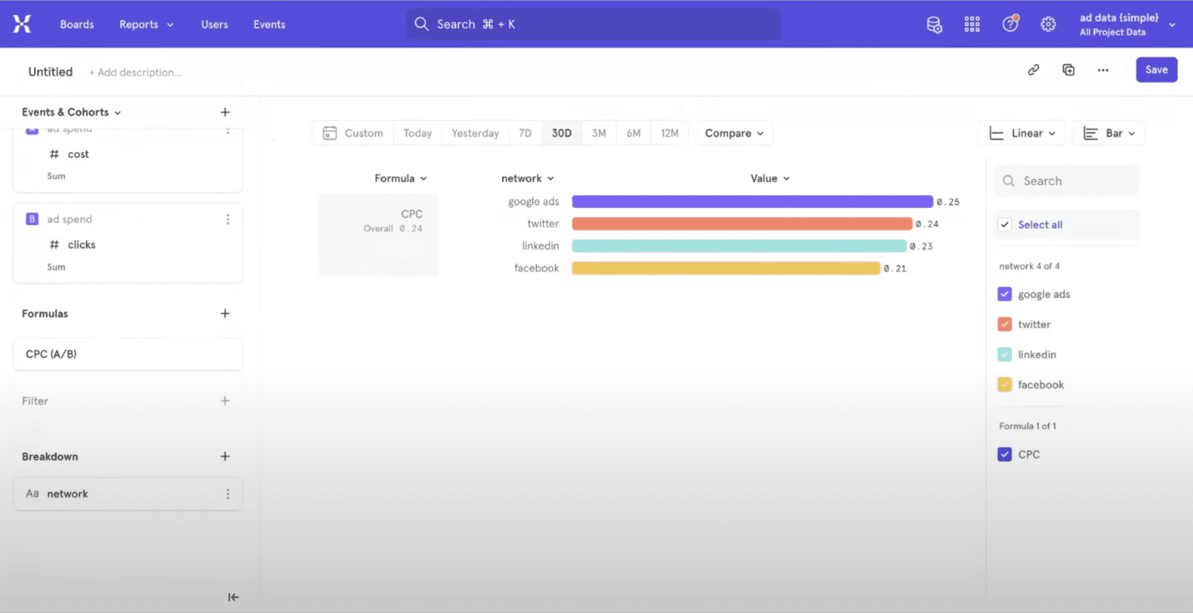 Acquisition Analytics Mixpanel