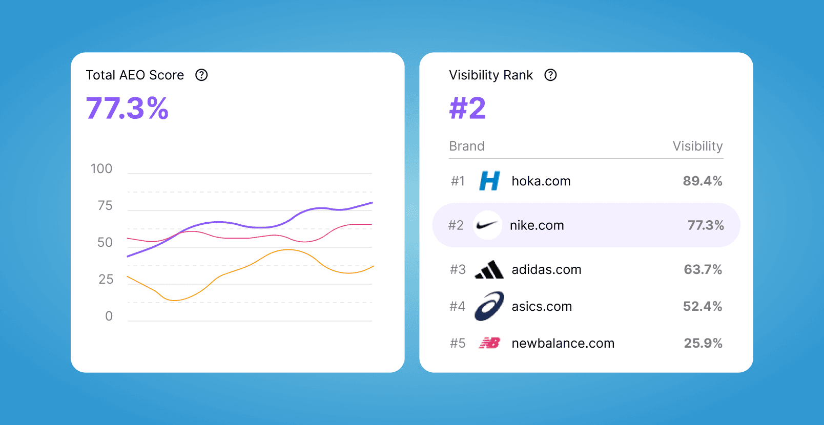 Image of smart hiring