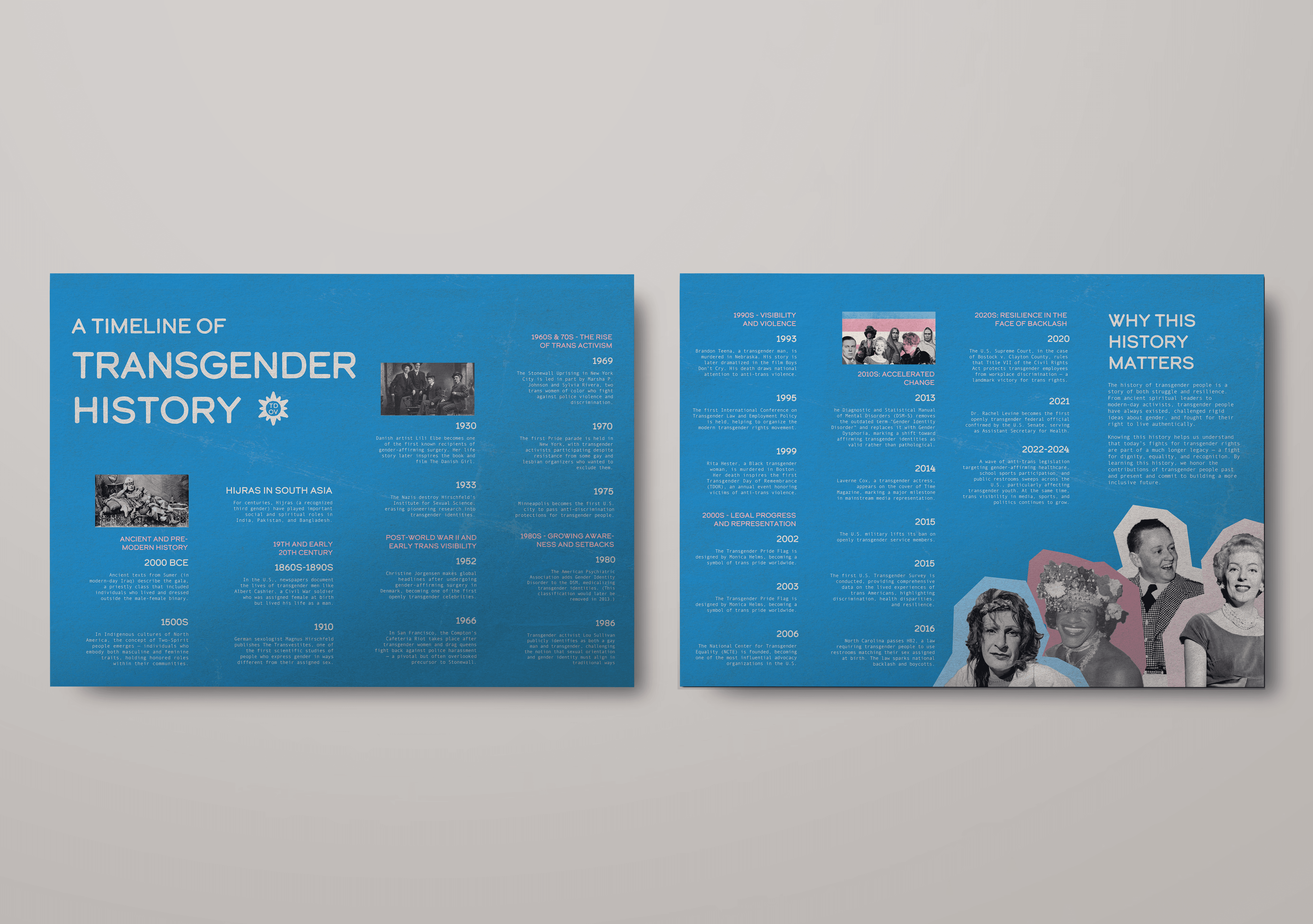 Timeline of transgender history with portraits of key figures.