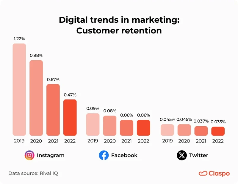 Digital_trends_in_marketing_customer_retention