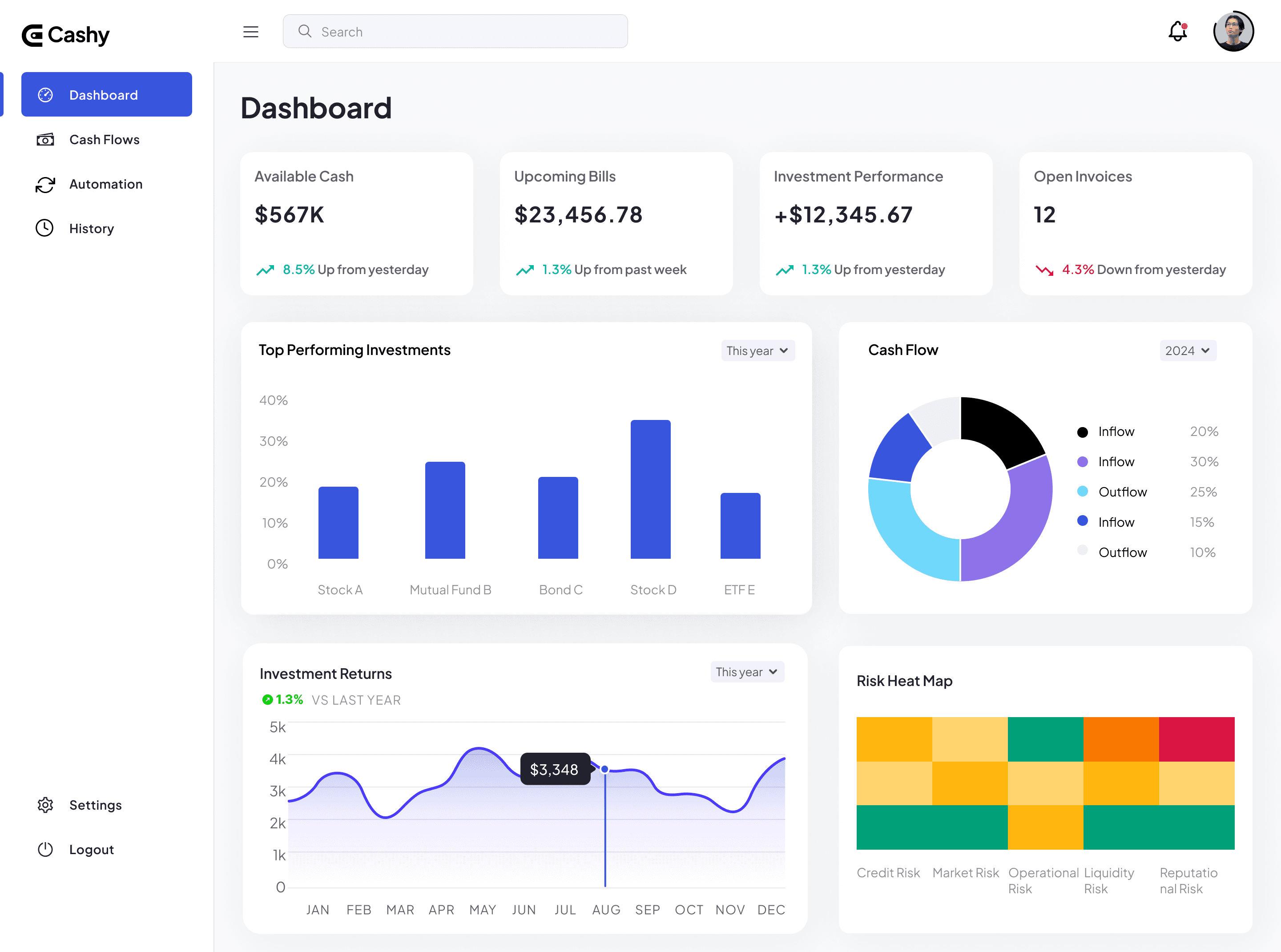 Preview of Cashy dashboard