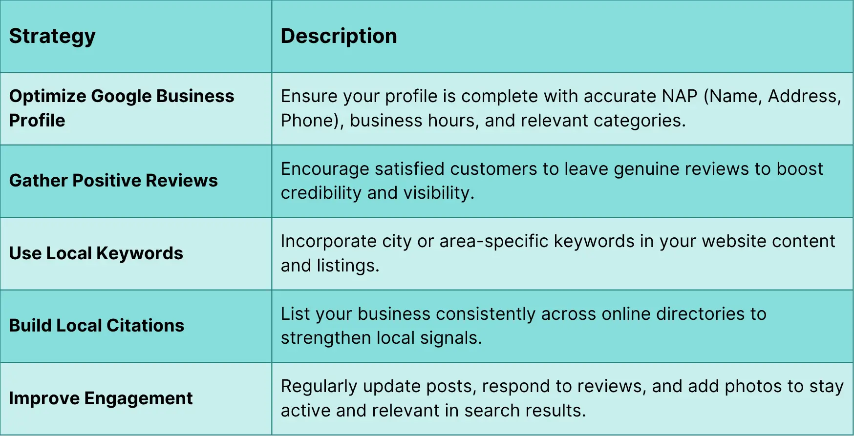 Local SEO strategies table
