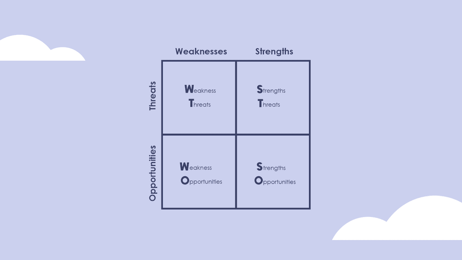 Explore the strengths, weaknesses, opportunities, and threats of the indie hacker approach to entrepreneurship. Understand how to leverage strengths, address weaknesses, seize opportunities, and overcome threats for a successful indie hacker journey. Let this blog guide you to making informed decisions and achieving entrepreneurial excellence as an indie hacker.