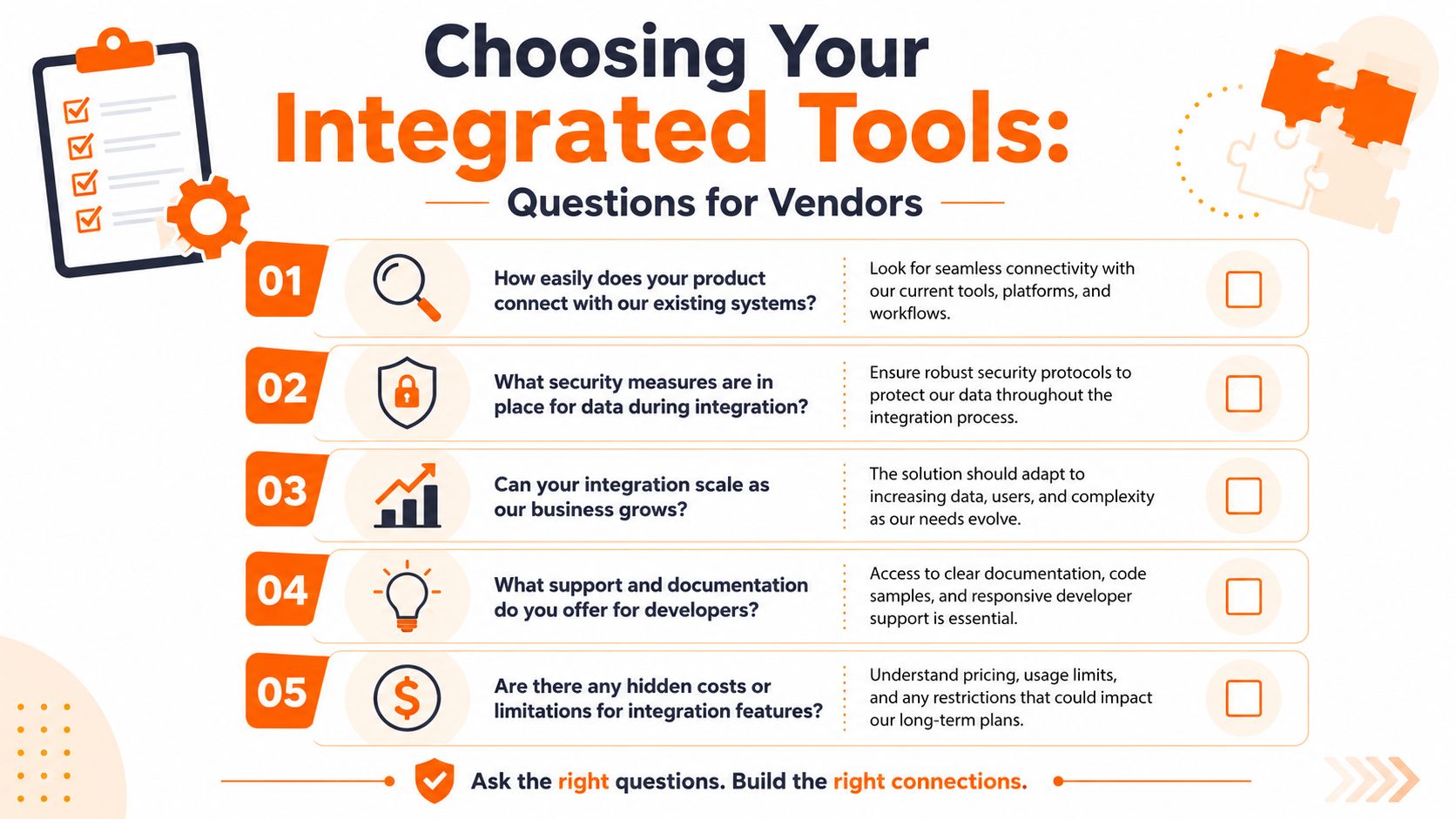 A checklist infographic titled Choosing Your Integrated Tools with five essential questions for evaluating software vendor integrations.