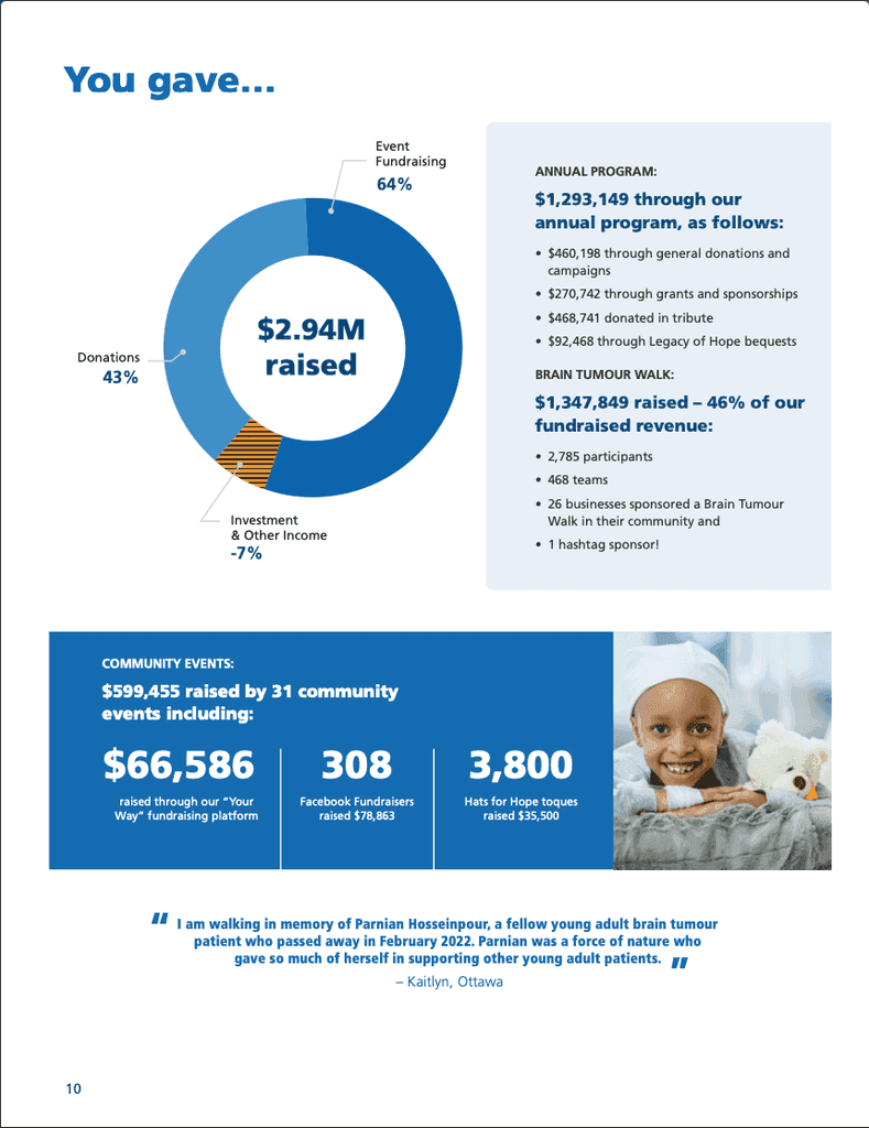 Freelance annual impact report print brochure design for a non-profit - chart page
