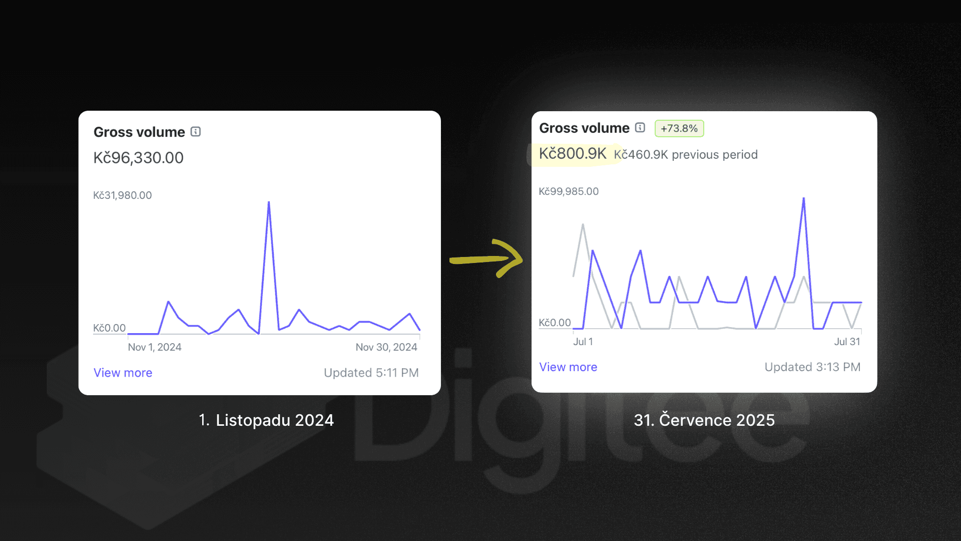 Zakladatel Vysledky Kuba