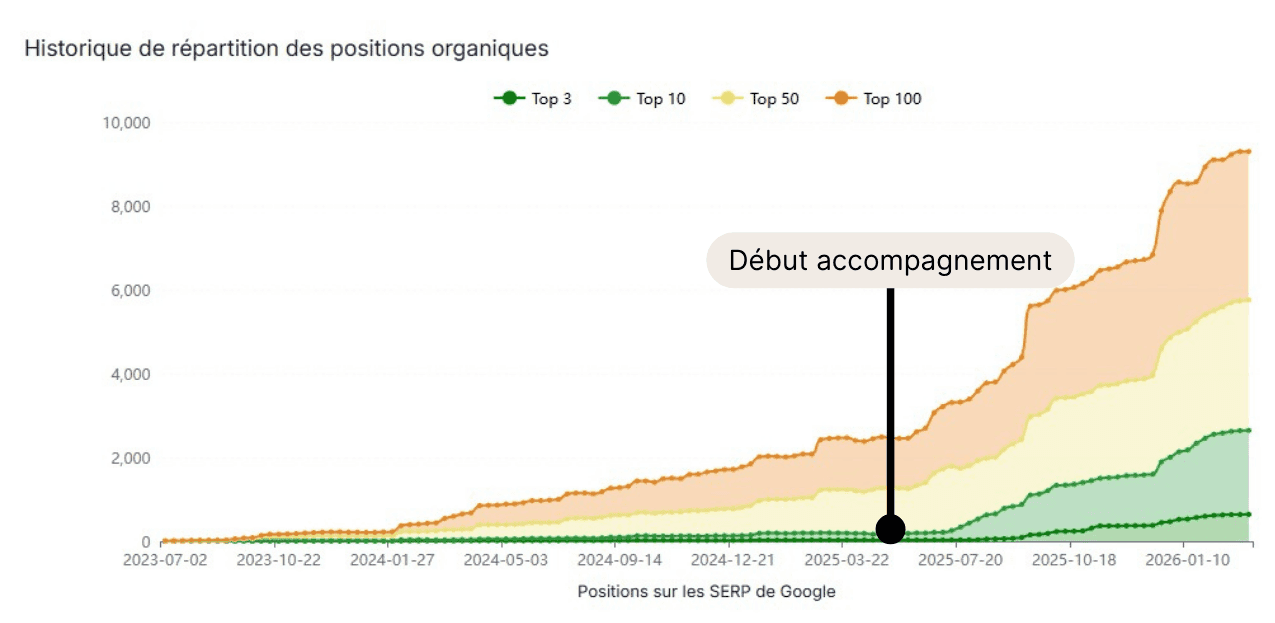 Premium UX Template for Framer