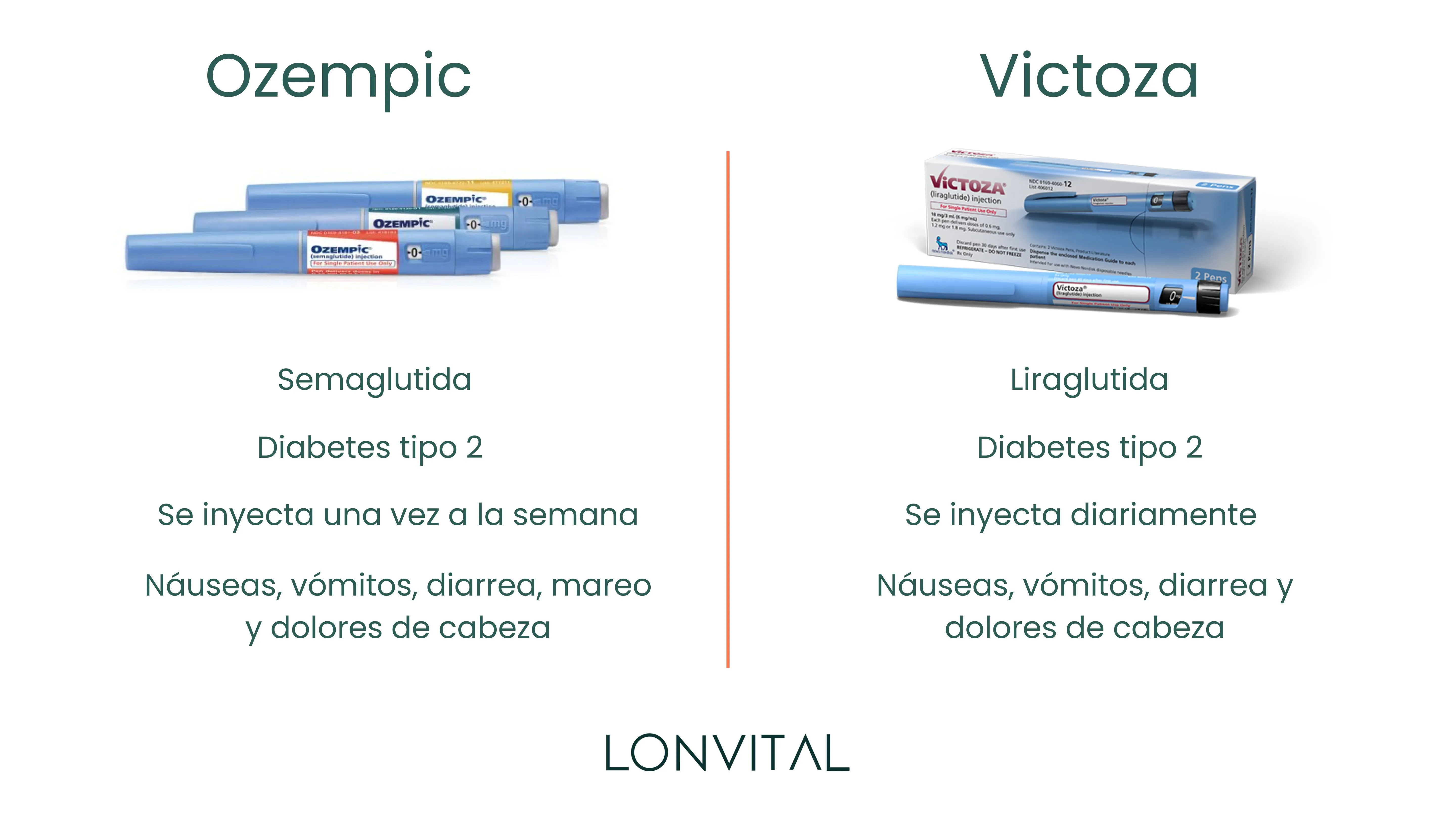 Ozempic vs Victoza, comparativa