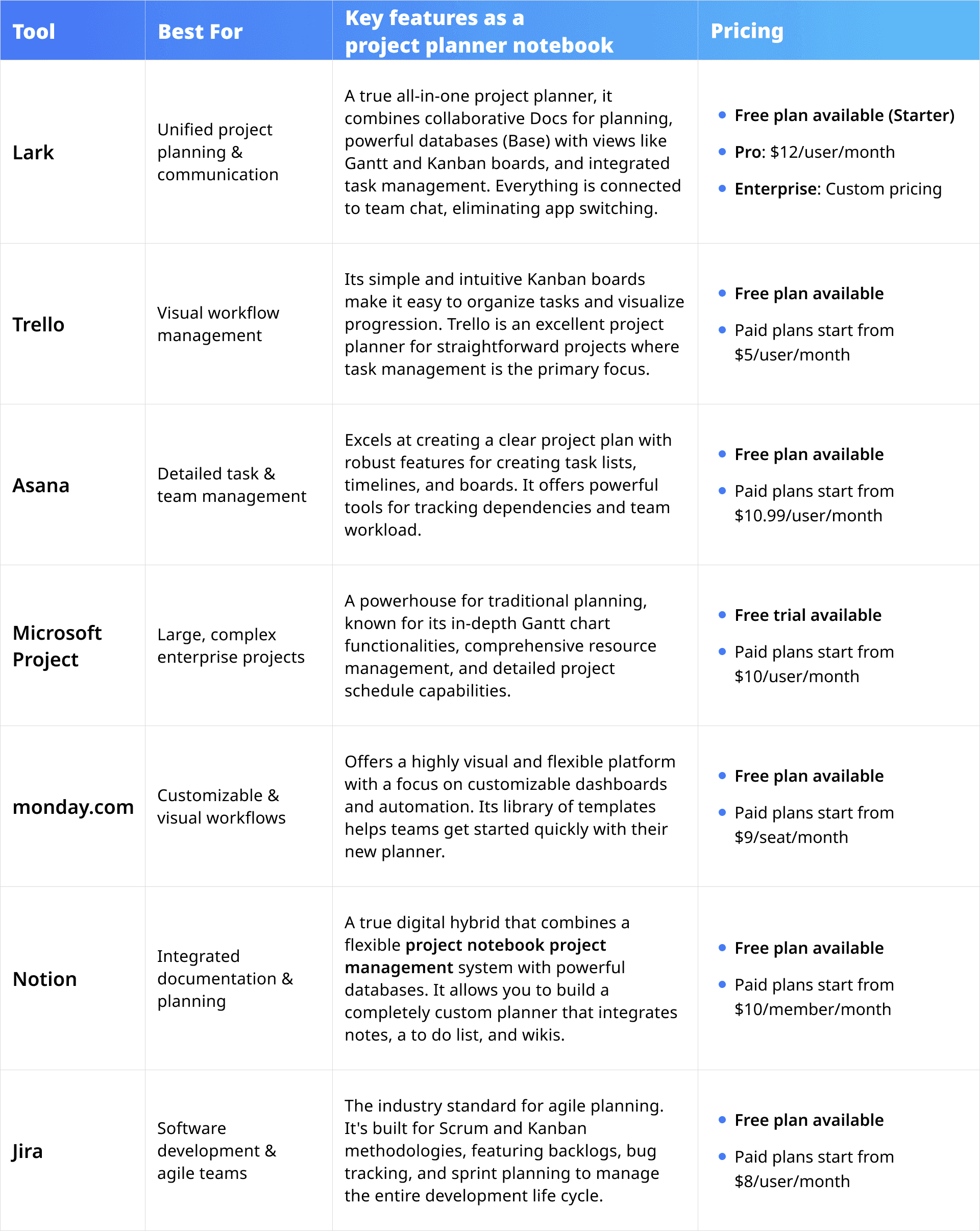op project planner apps' feature comparison