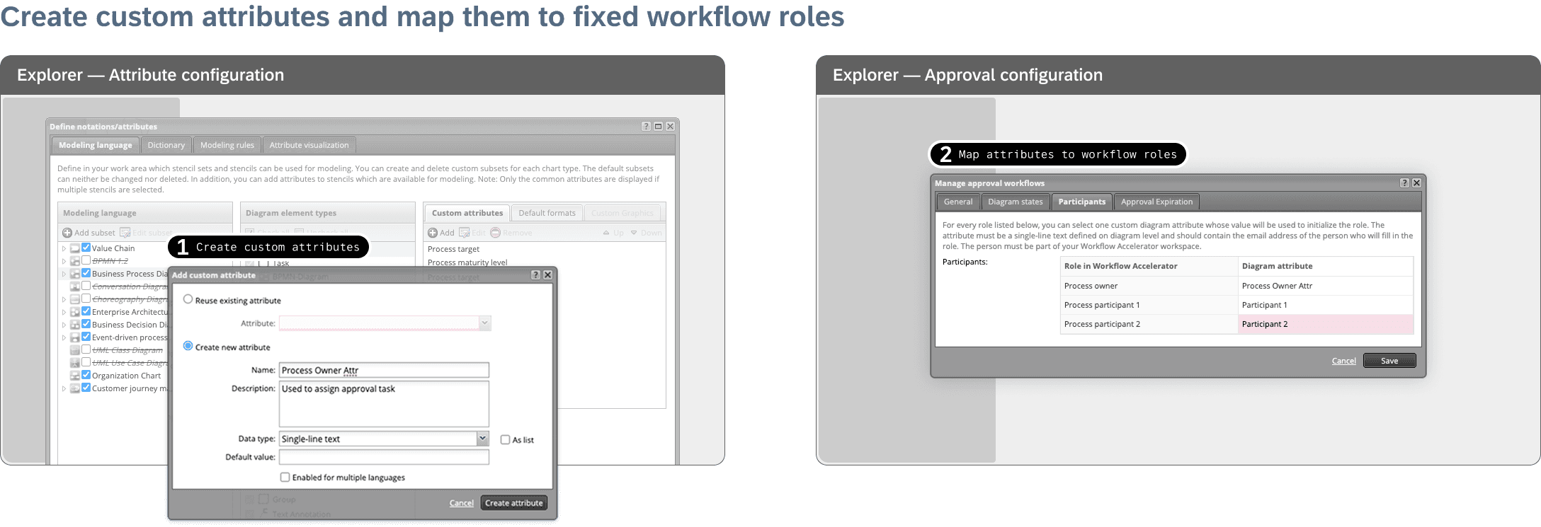 In Explorer, each supported document type required custom participant attributes to be created, then mapped separately to fixed workflow roles.
