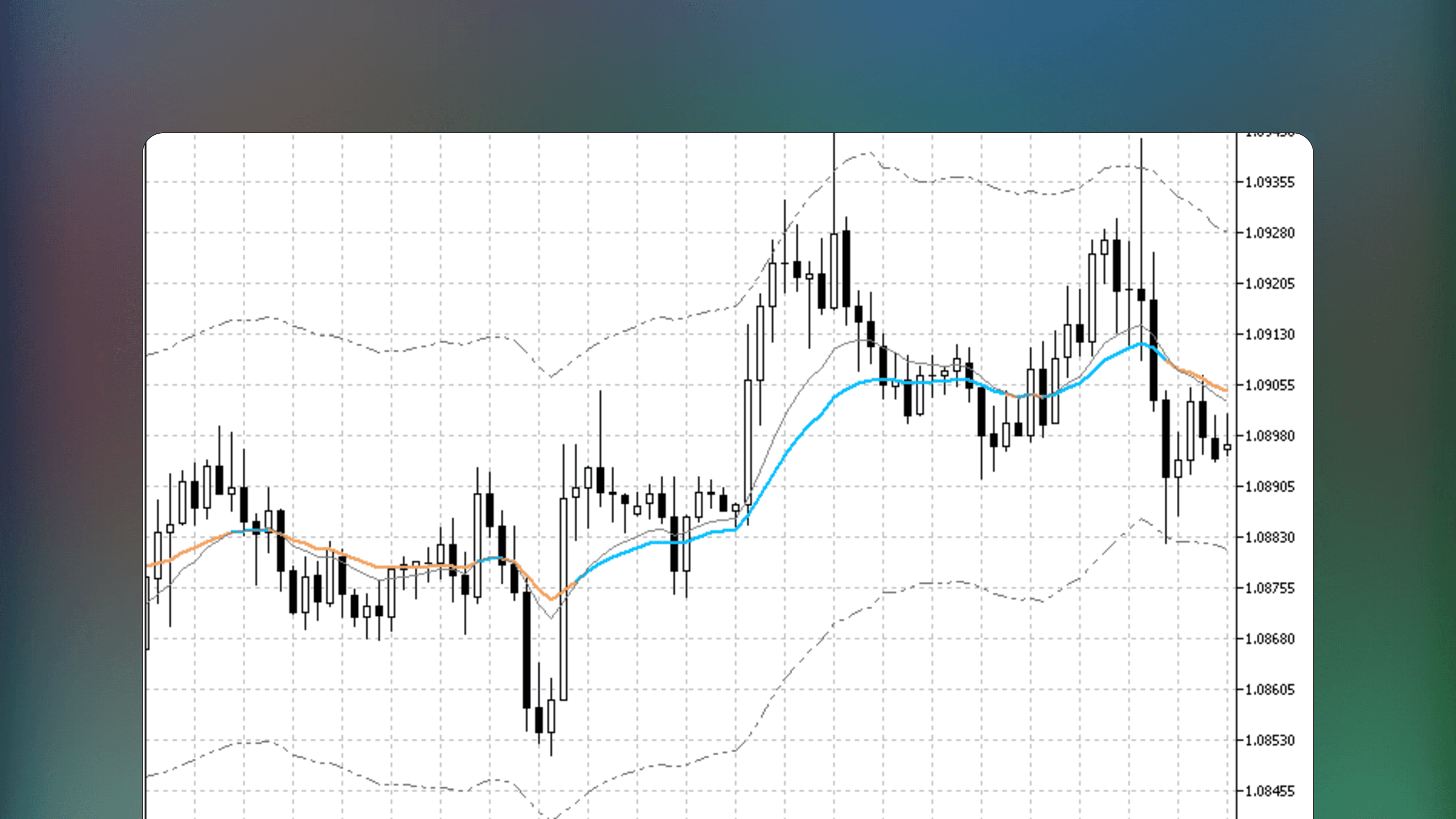 Trading chart displaying the Elder Auto Envelopes V2 indicator with a central moving average and parallel upper and lower channel lines surrounding price movements